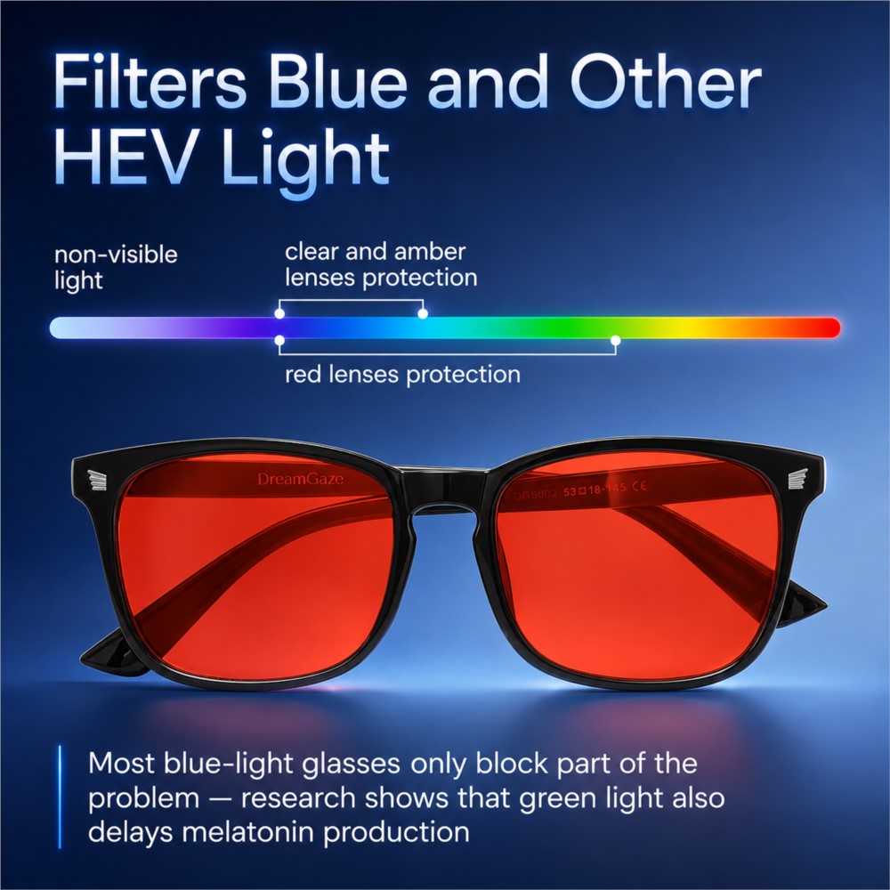 Geavanceerde blauwlichtfiltere - Photography Lighting Game recensie en prijs