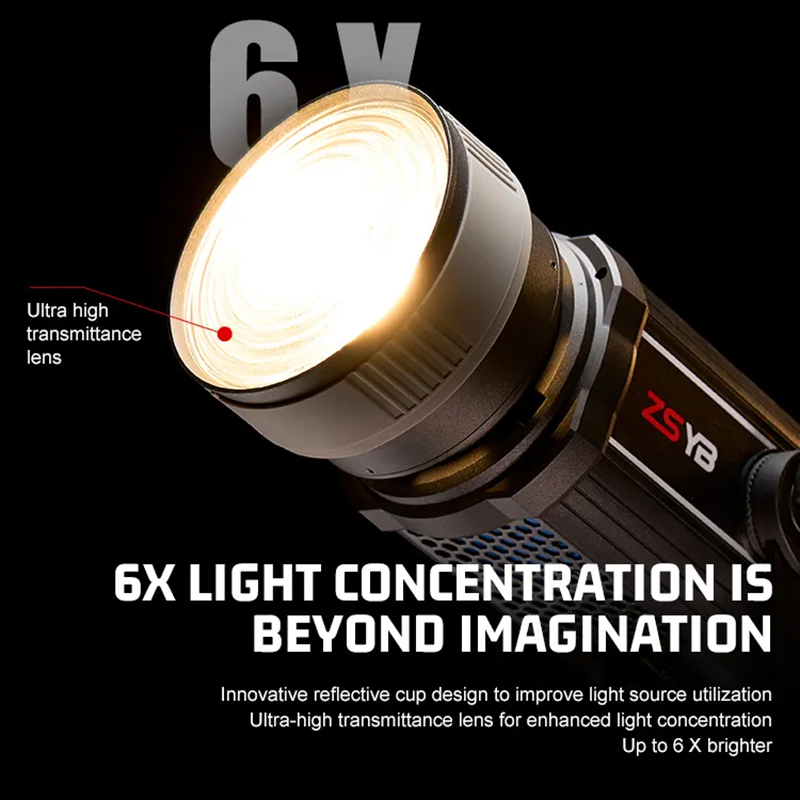 Fresnel-lens 15-55 graden vers - Photography Lighting Meter recensie en prijs